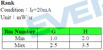 IR67-21等級(jí)