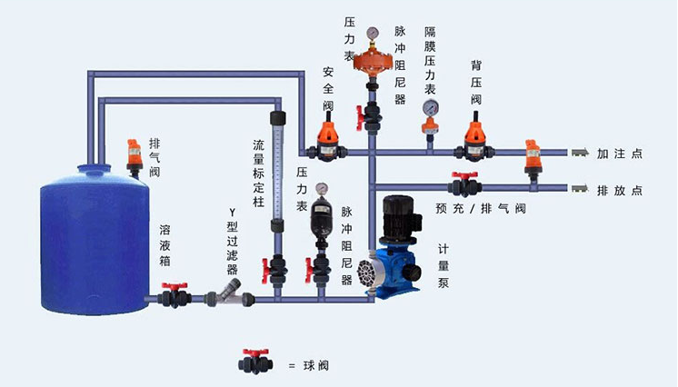 計量泵