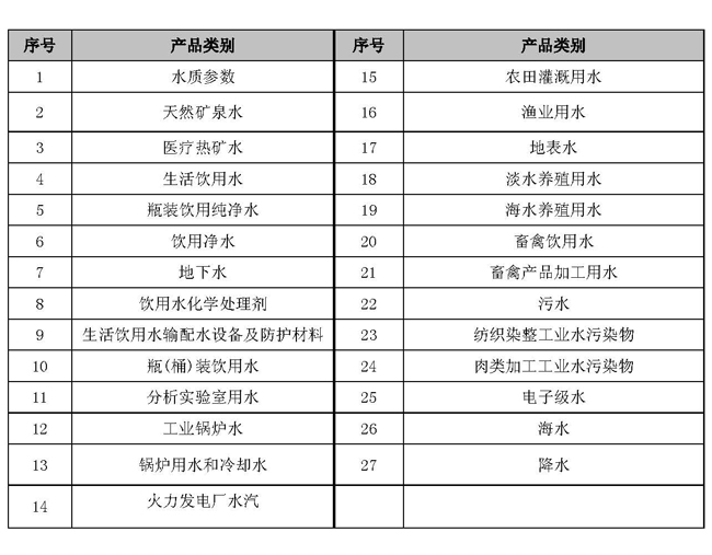 水质检测             “中心”在水质检测方面拥有丰富的经验，配置有等离子体发射光谱仪（ICP-AES）、等离子体质谱仪（ICP-MS）、紫外和可见分光光度计、火焰光度计、 原子吸收分光光度