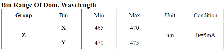 19-217BHC波長(zhǎng)