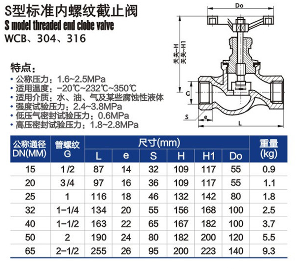 不锈钢截止阀