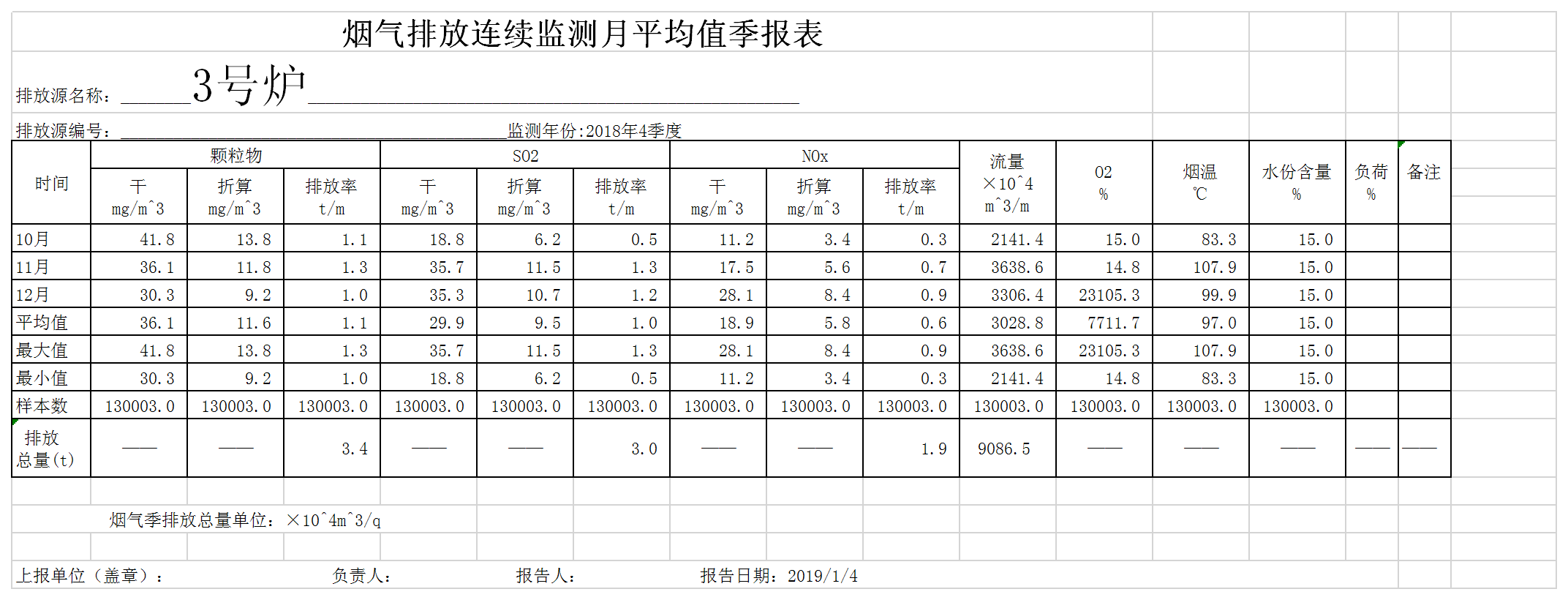 2018年3號自行監(jiān)測季度報表