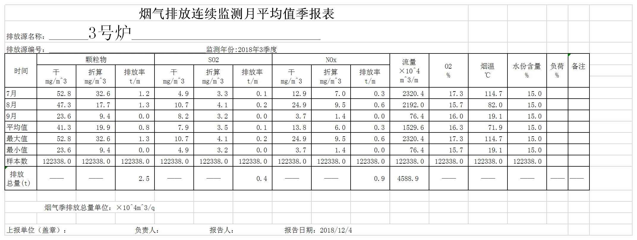 2018年3號自行監(jiān)測季度報表