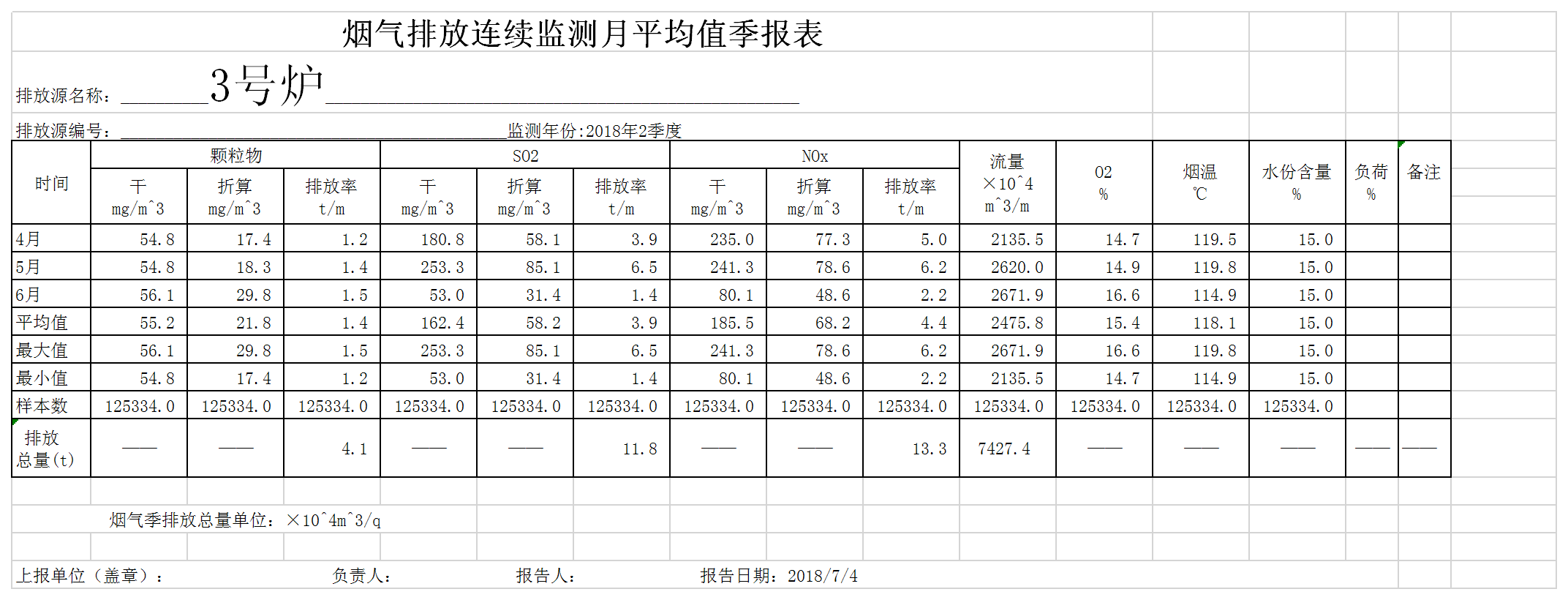 2018年3號自行監(jiān)測季度報表