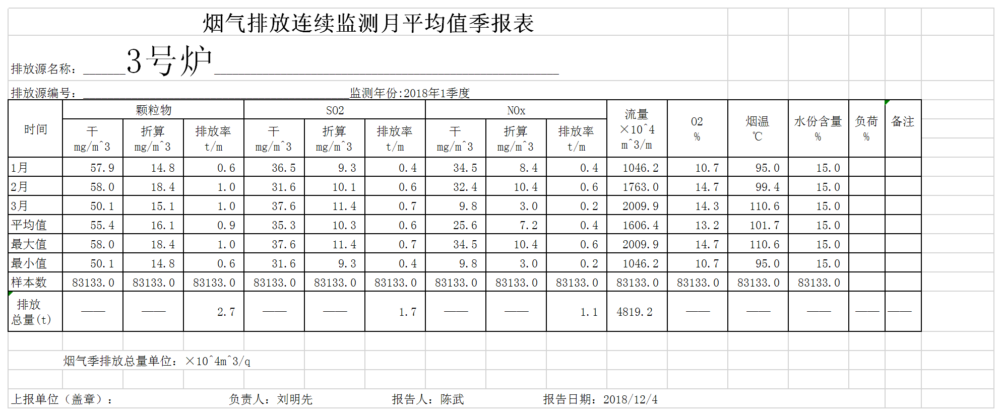 2018年3號自行監(jiān)測季度報表