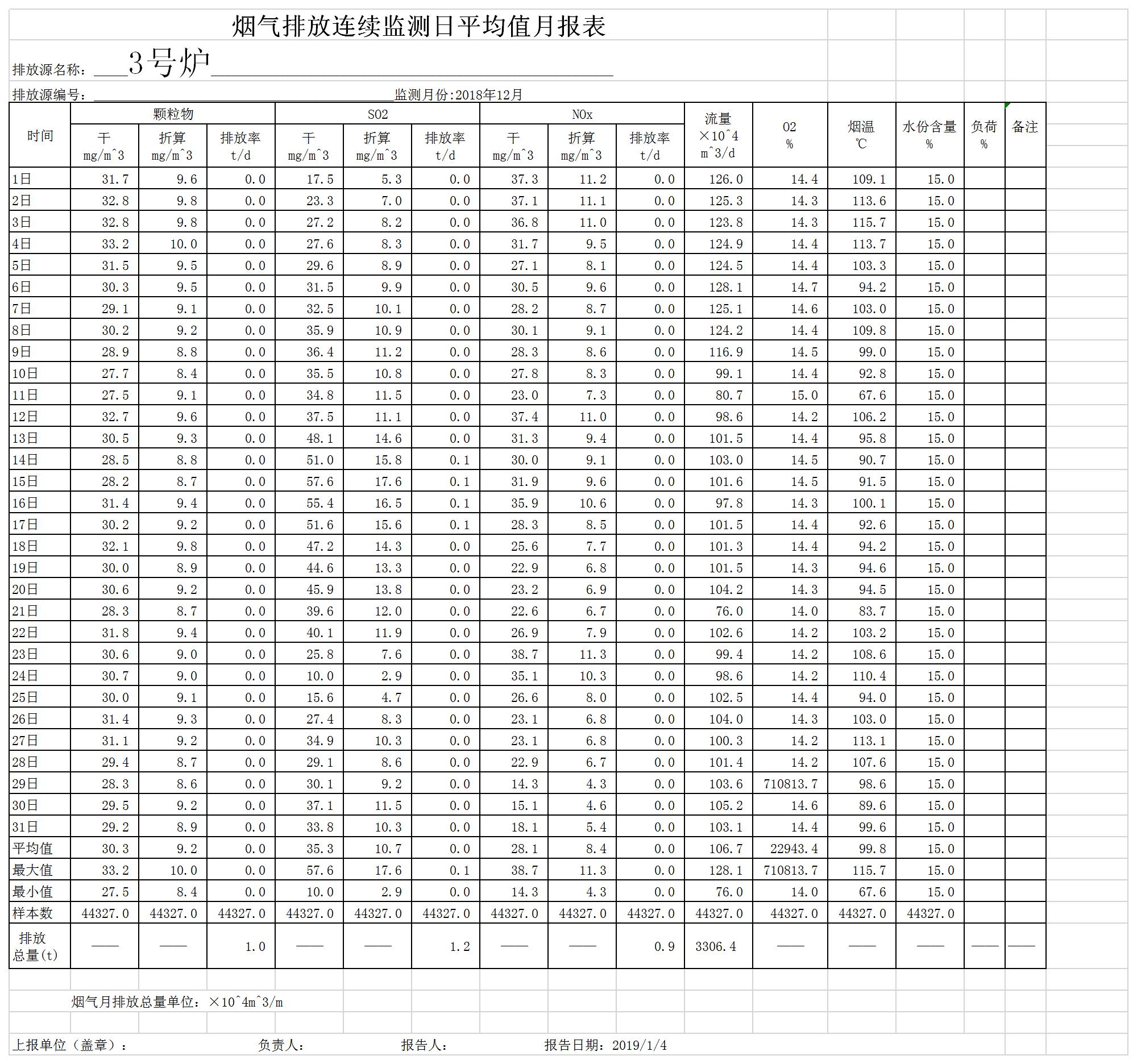 2018年3號自行監(jiān)測月報表