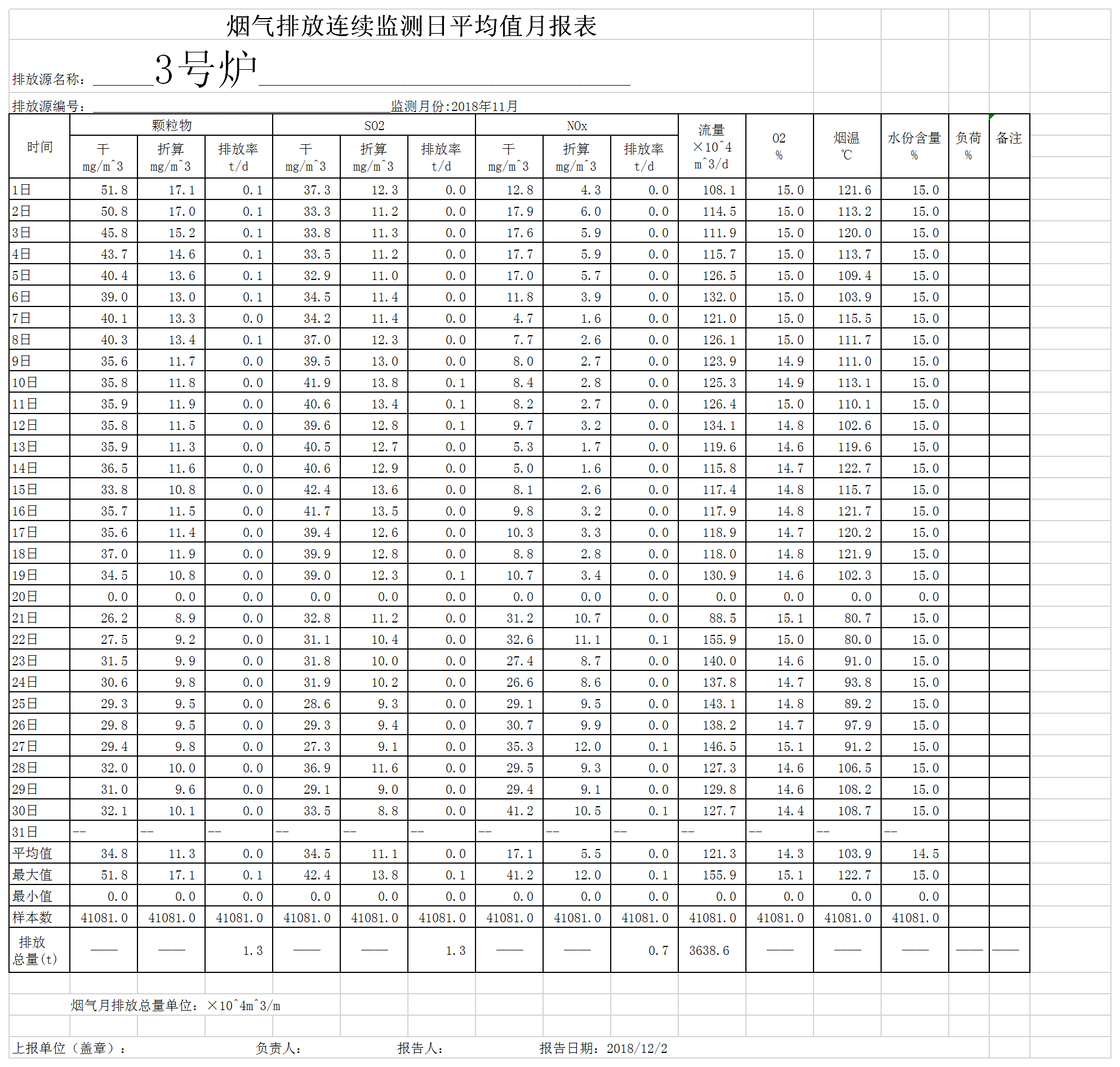 2018年3號自行監(jiān)測月報表