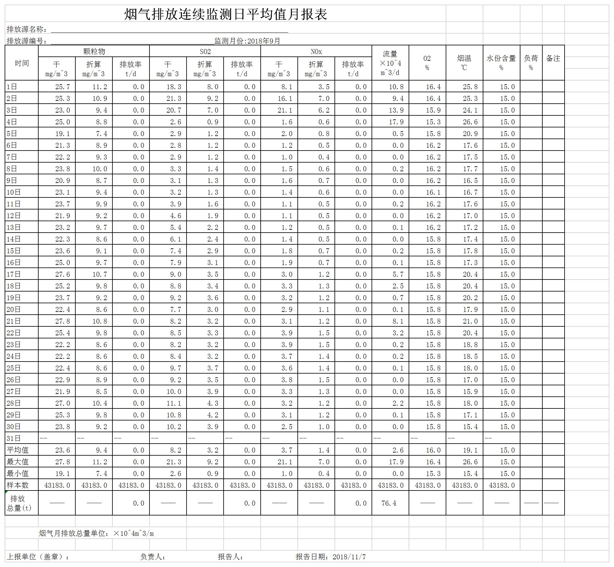 2018年3號自行監(jiān)測月報表