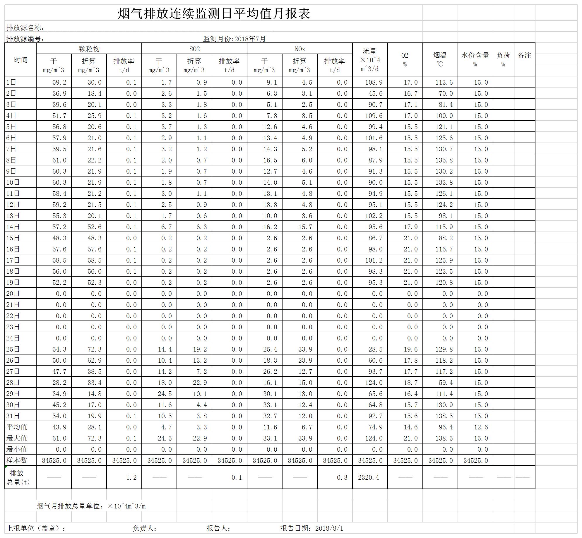 2018年3號自行監(jiān)測月報表