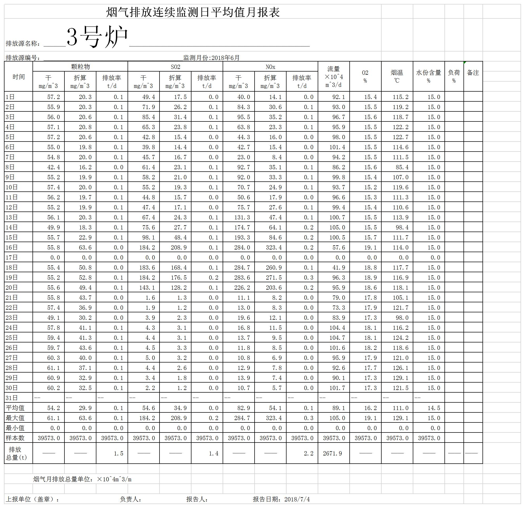 2018年3號自行監(jiān)測月報表