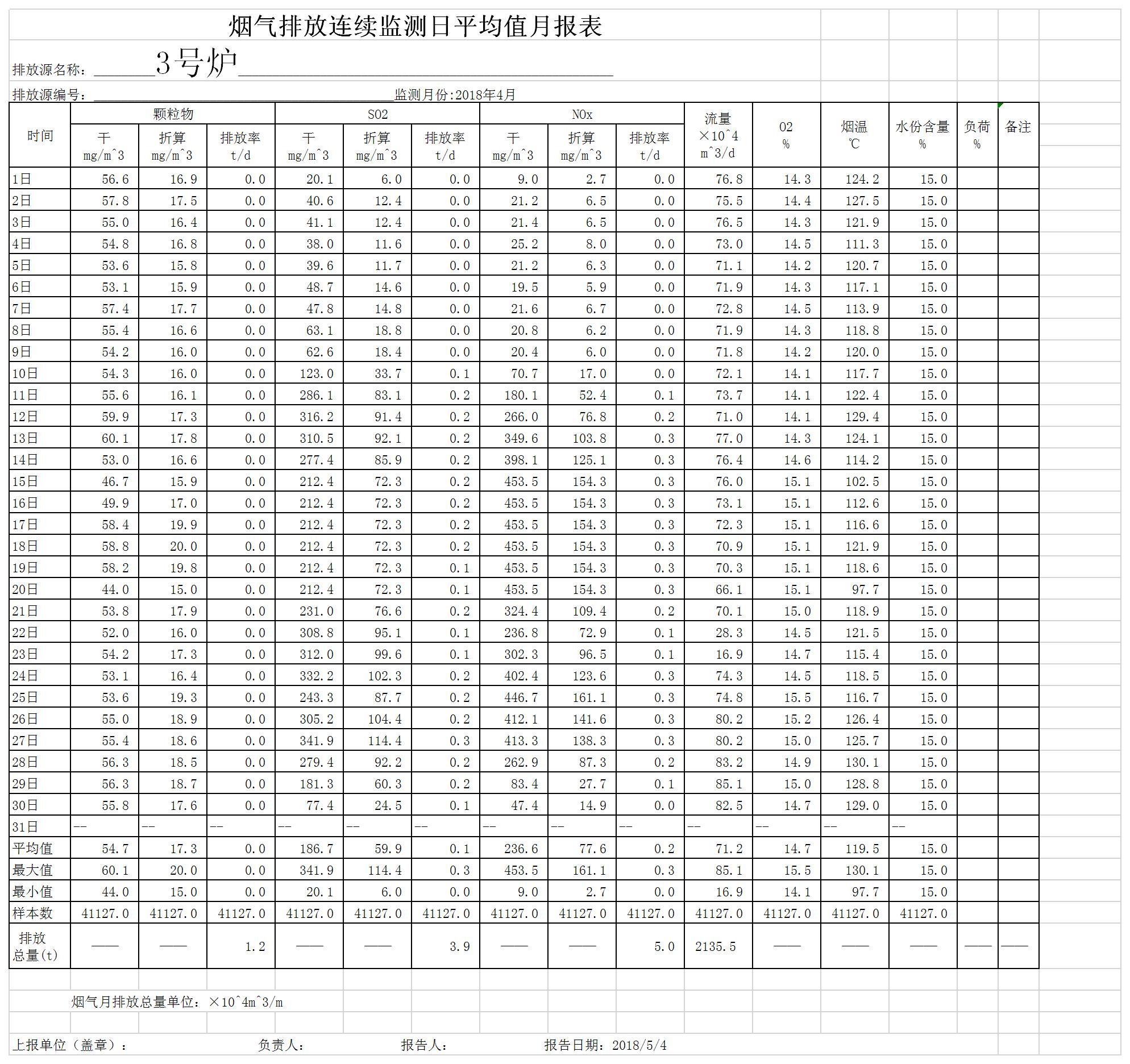 2018年3號自行監(jiān)測月報表