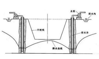 基坑护栏