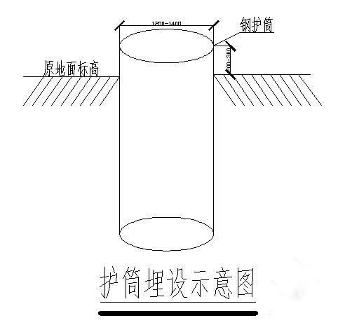 基坑护栏