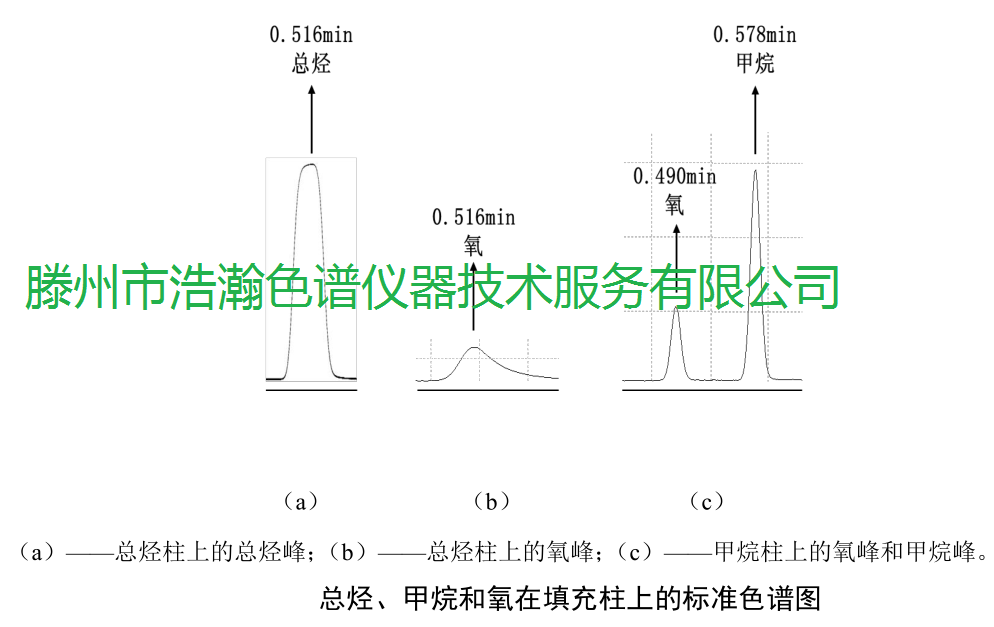 色谱