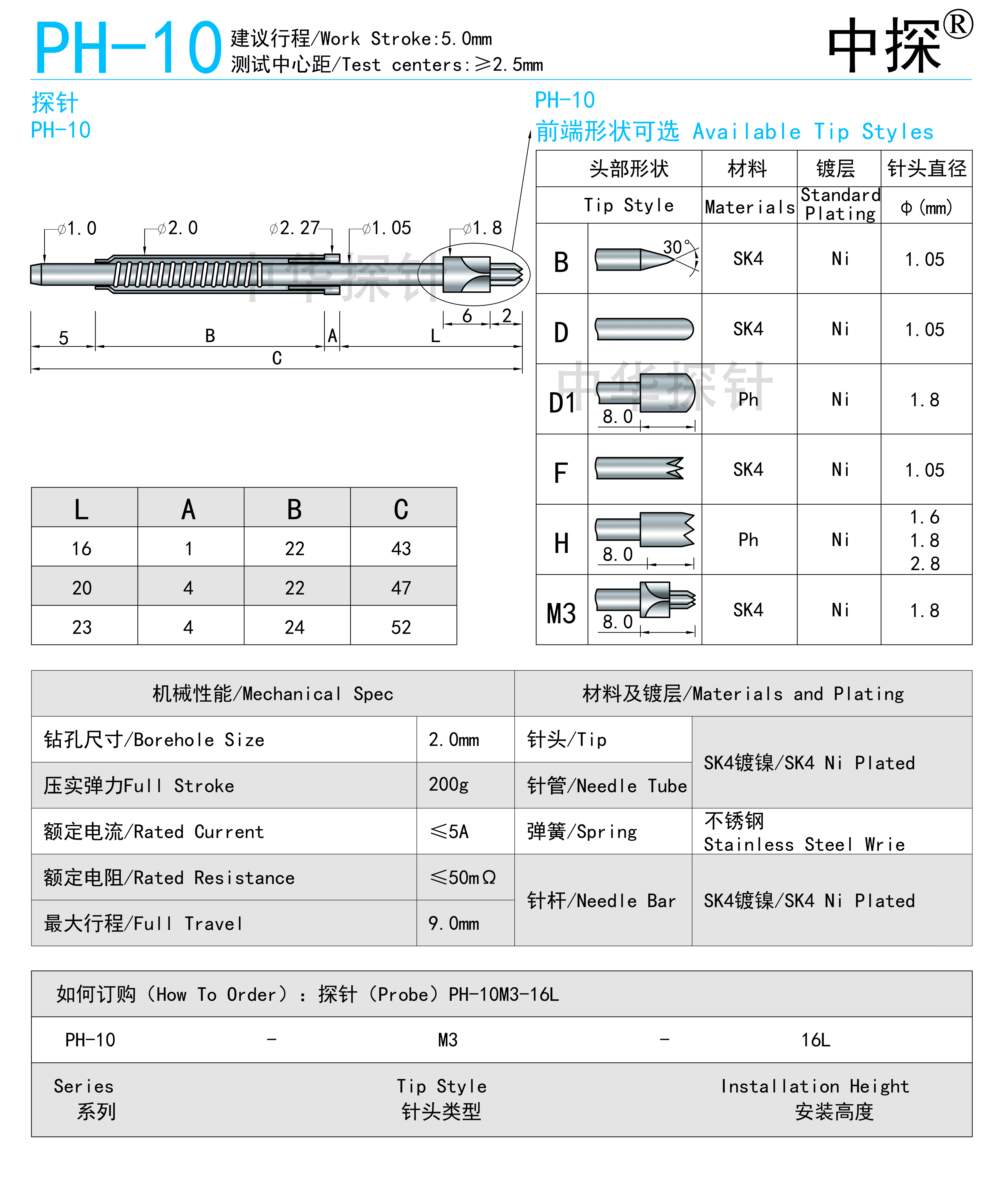 PH-10