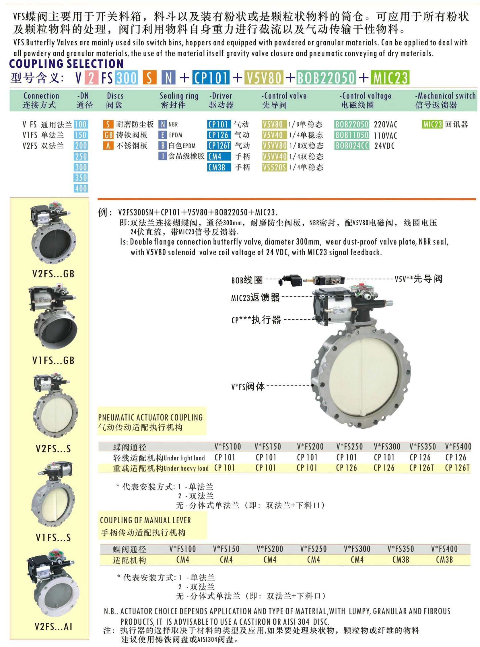 三偏心硬密封蝶閥