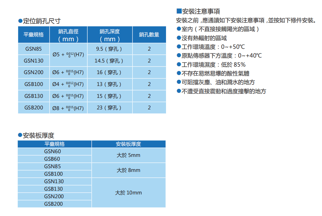 12金