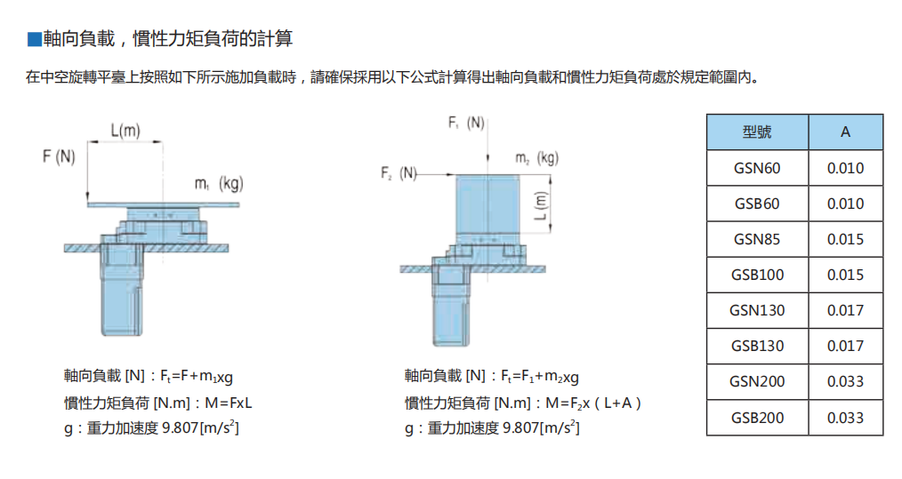 15金