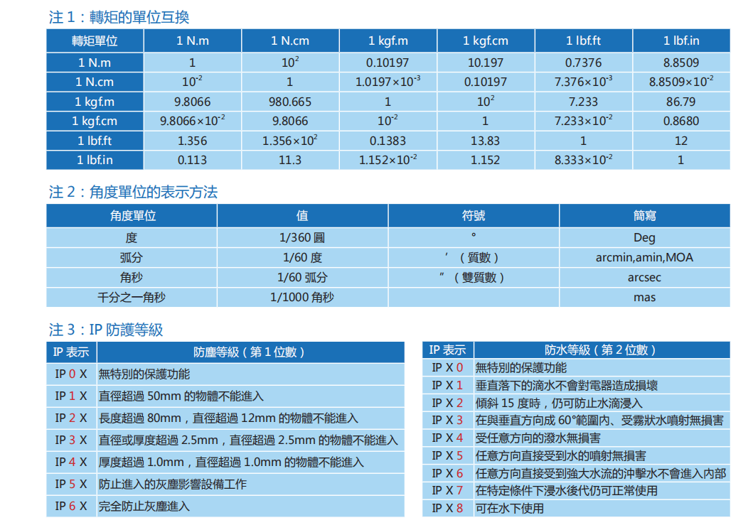 18金