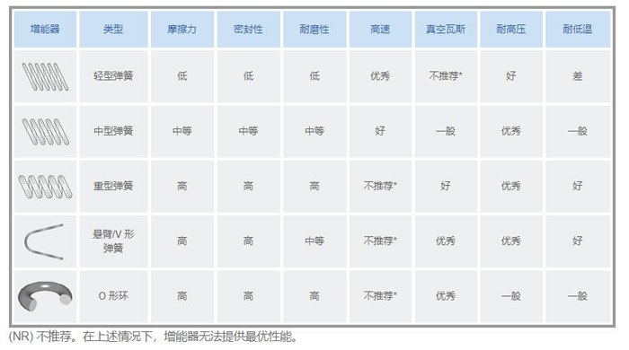 弹簧介绍