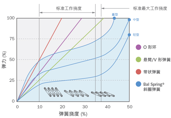 挠度实验