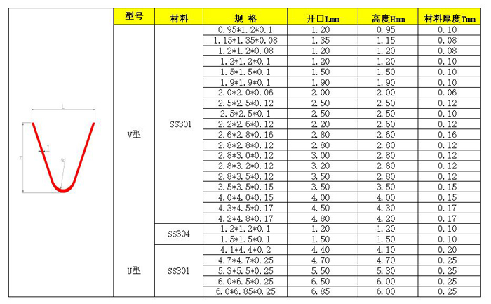 V弹簧谷歌