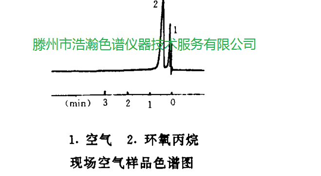 色譜