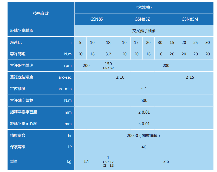 29金