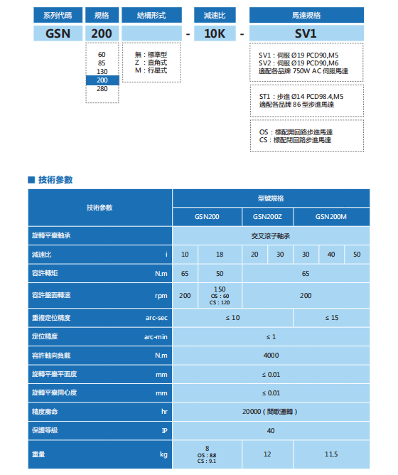 40金