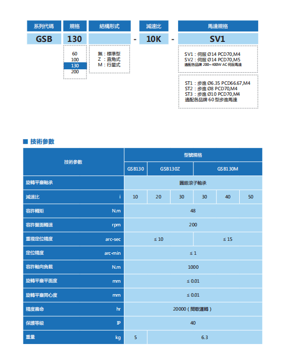 50金