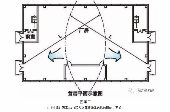 防火分區(qū)