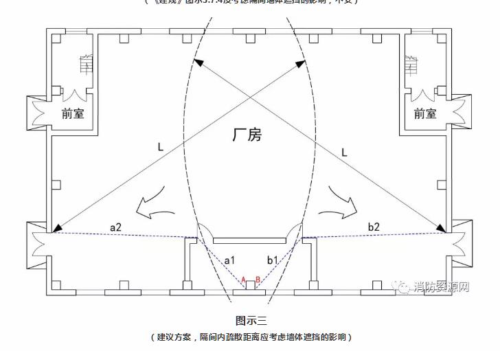 防火分區(qū)