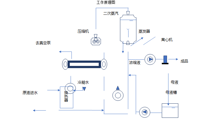 废水零排放