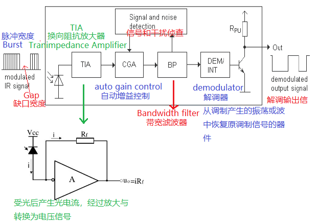 everlight红外线接收头irm-56384内部构造原理图