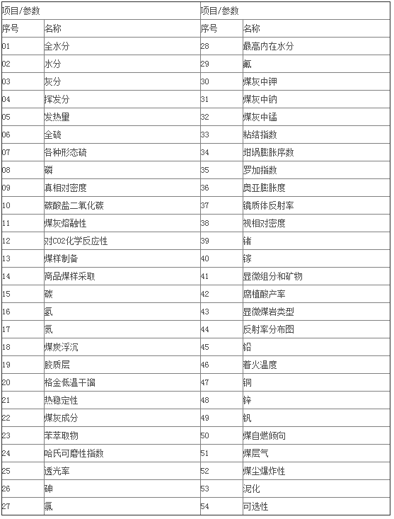 福建无烟煤炭检测 木炭检测 硫含量化验 江苏广分检测技术有限公司 江苏成分检测 江苏检测机构 江苏检测中心