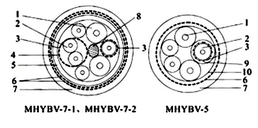 矿用通信拉力电缆MHYBV-7-1结构图