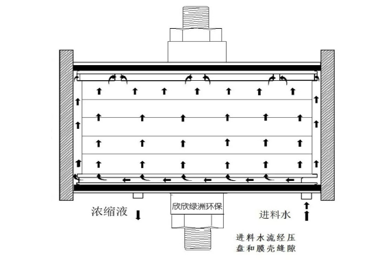 废水零排放