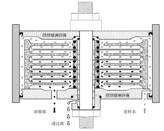 废水零排放