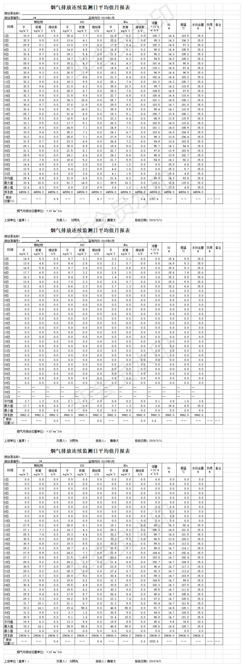 日平均值月報表(2019年1季度)