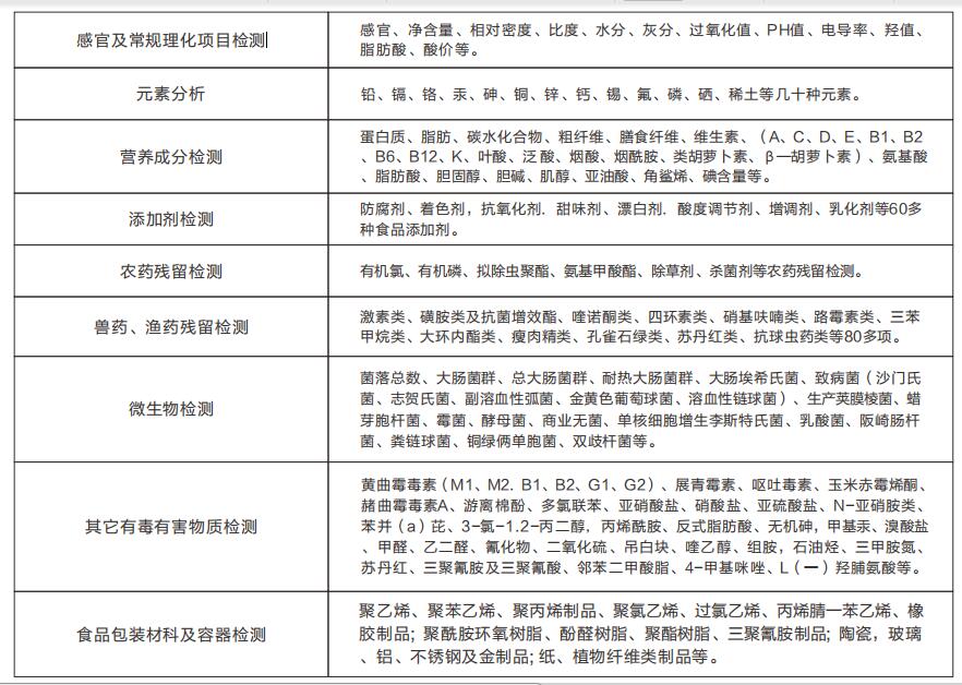 食品类产品检测，佛山市肉类产品检测单位