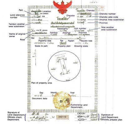 泰国地契