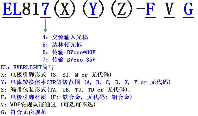 光耦817编码