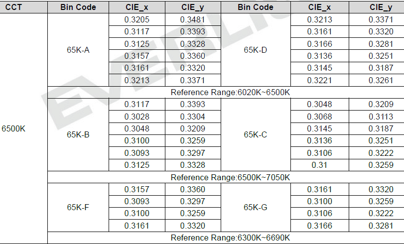 6500K色温