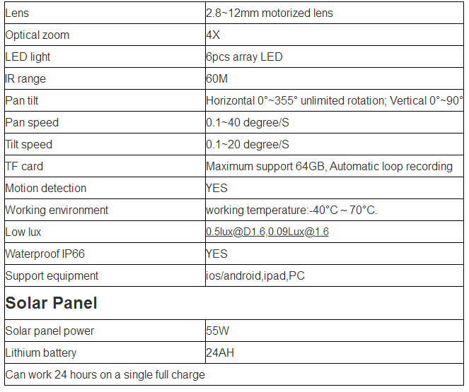 4G Solar Panel IP Camera KIT1