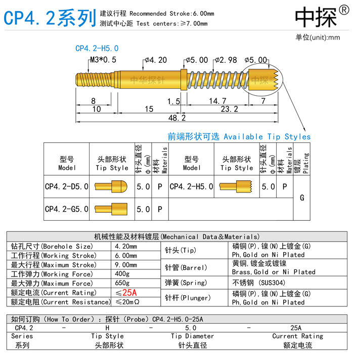 CP4.2-25A