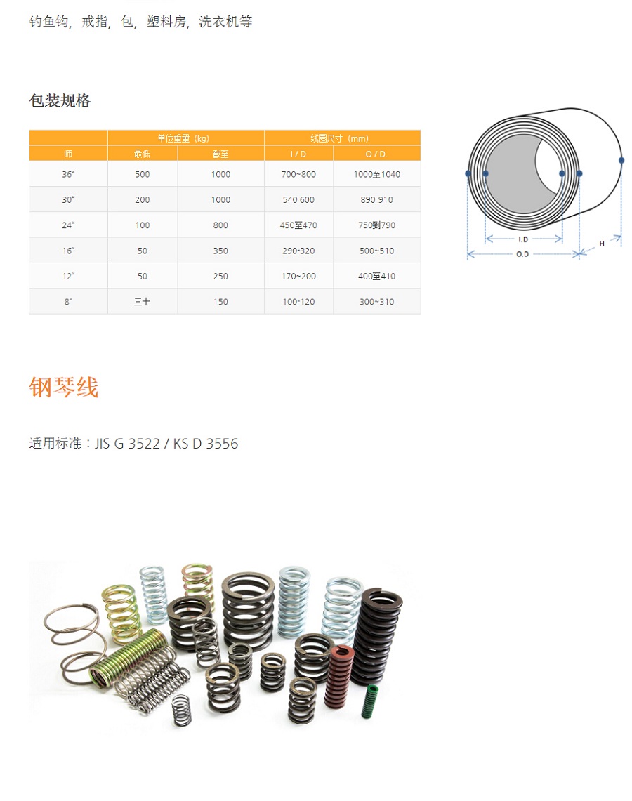 韩国HANSUN线材产品1