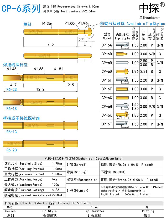 CP6