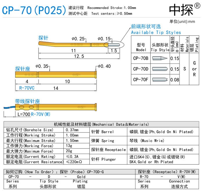 CP70