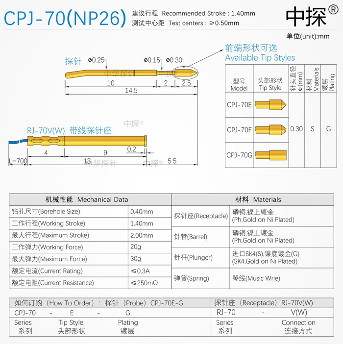 CPJ70