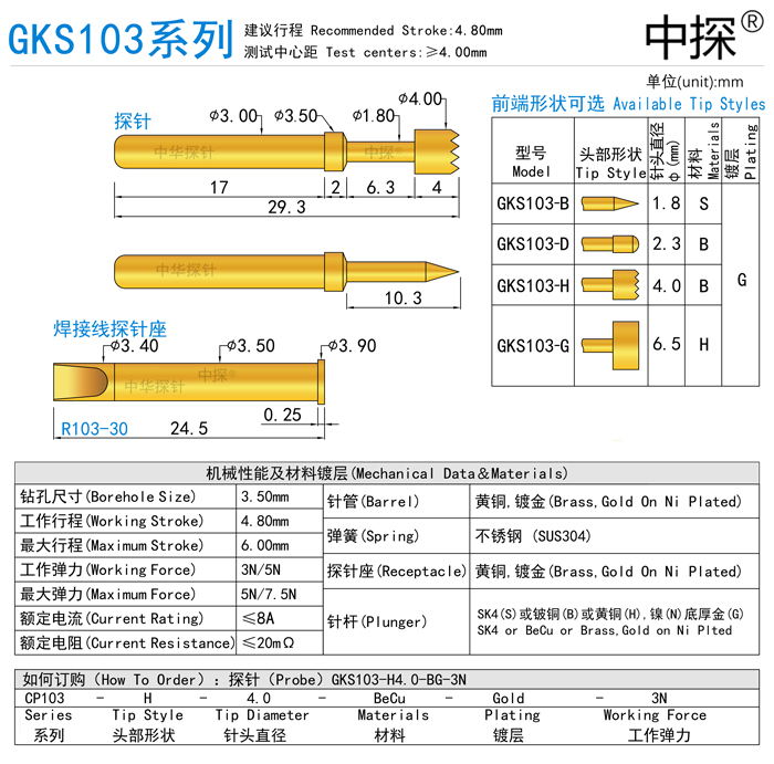 GKS103